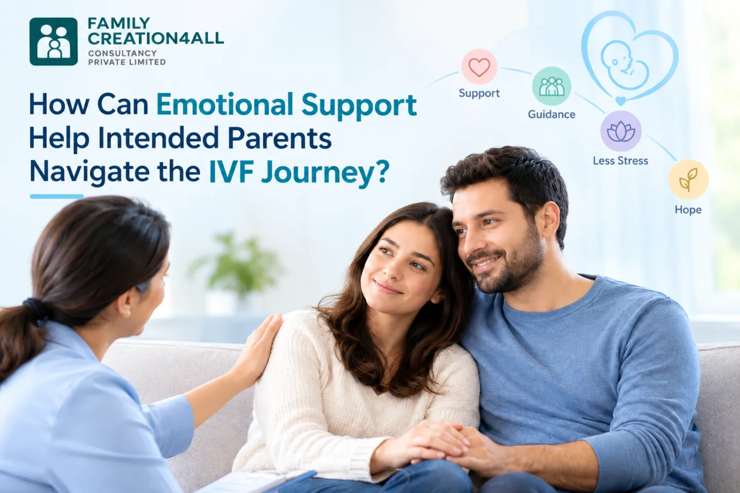 emotional support during IVF treatment
